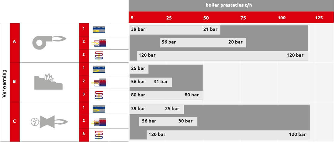 Power range diagram